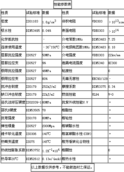 PVDF参数表