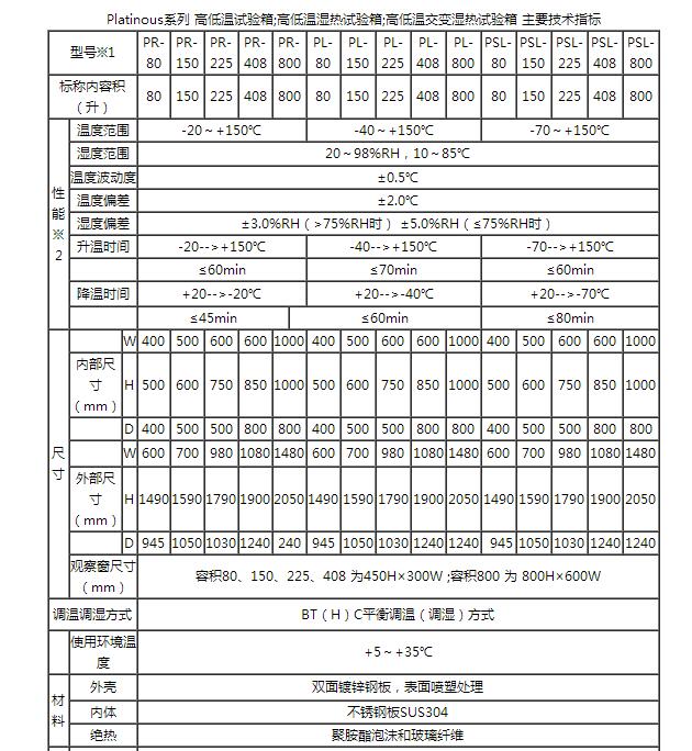 高低温试验箱 参数1