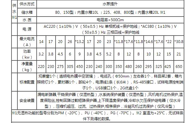 高低温试验箱 参数3