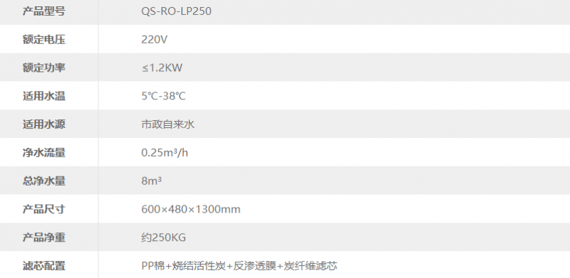 QS-RO-LP250参数