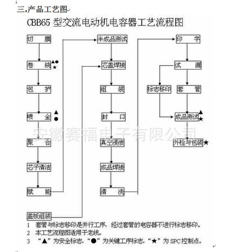 65工艺