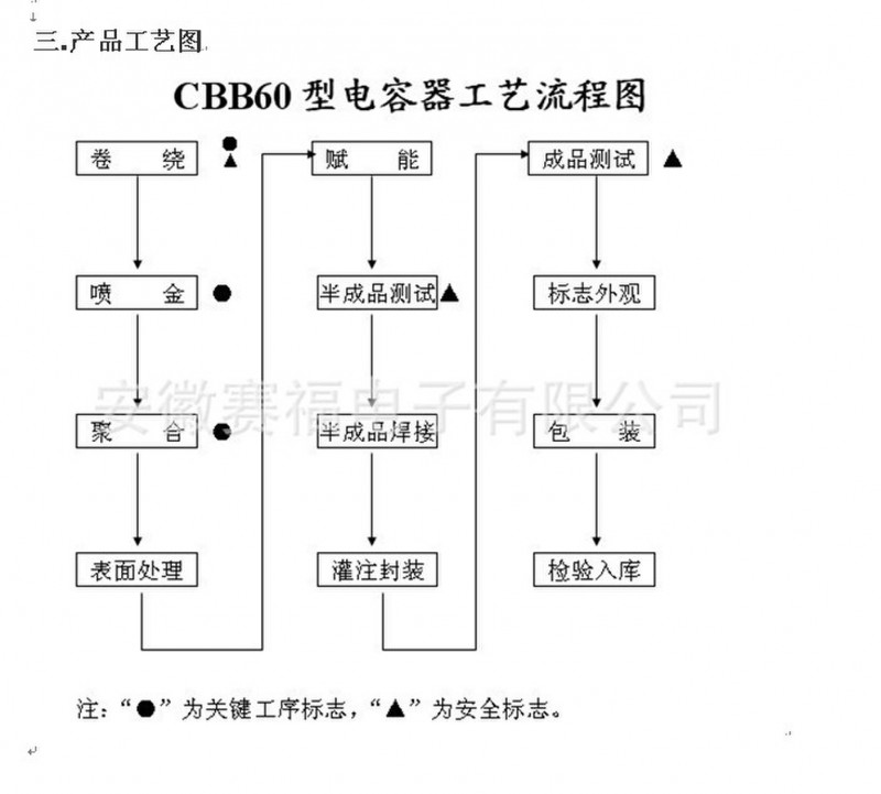 60工艺