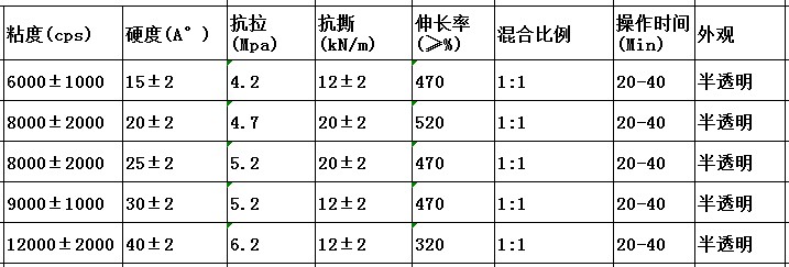 加成型树脂钻硅胶参数