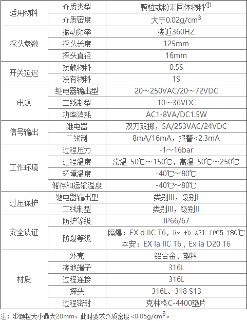 Tube11技术参数