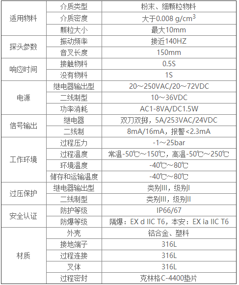 Fork11技术参数