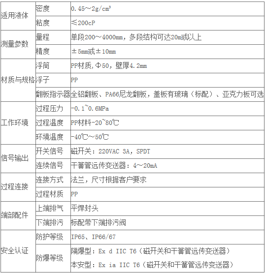 塑料型磁翻板液位计参数