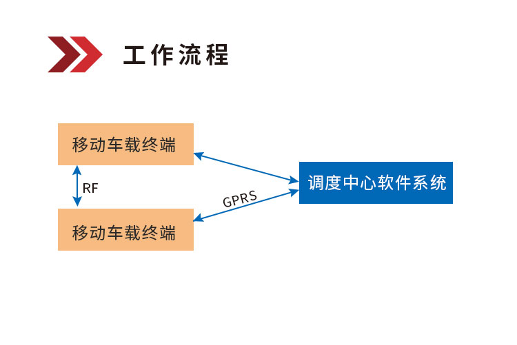 卡车调度系统_03