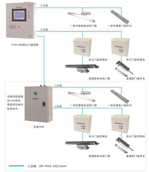 3.5防火门监控