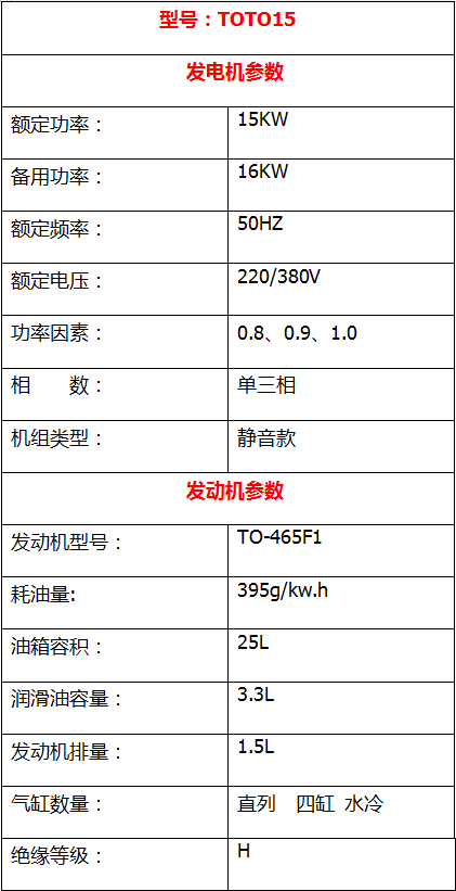 15KW静音汽油发电机 (2)