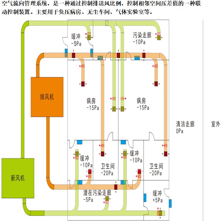 重庆德意安